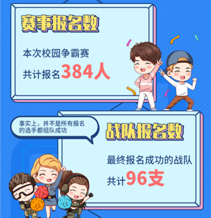 圖3：《全球行動》京東尚學季校園戰(zhàn)隊賽受到了玩家們的廣泛歡迎