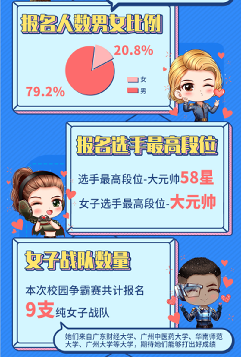 圖4：不少女生也加入到這個電競賽事中來